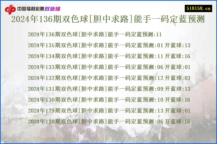 2024年136期双色球[胆中求路]能手一码定蓝预测