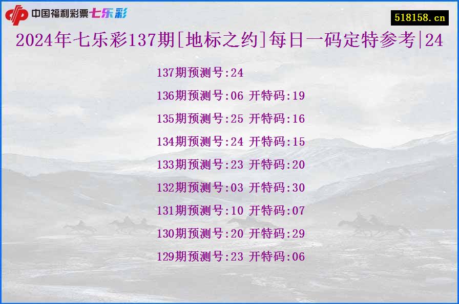 2024年七乐彩137期[地标之约]每日一码定特参考|24