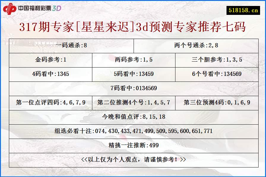 317期专家[星星来迟]3d预测专家推荐七码