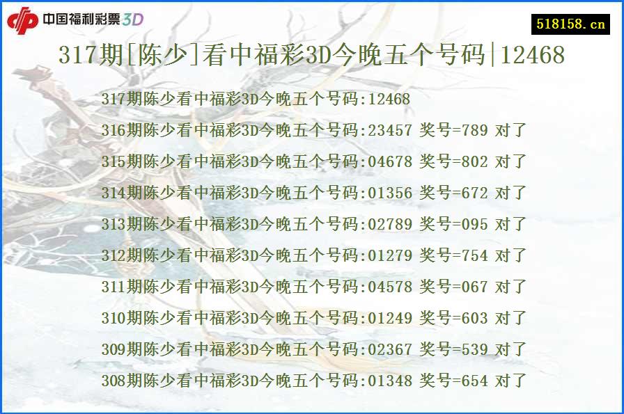 317期[陈少]看中福彩3D今晚五个号码|12468