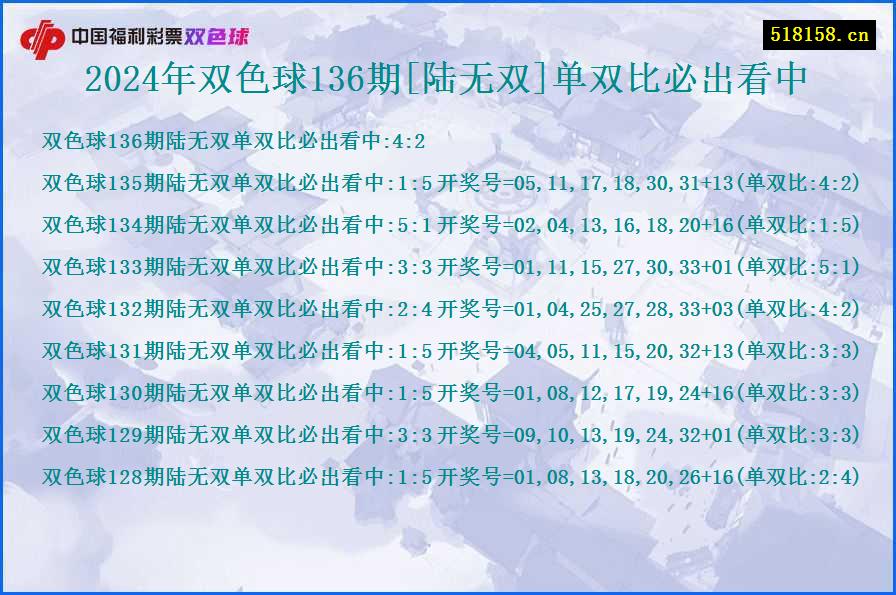 2024年双色球136期[陆无双]单双比必出看中