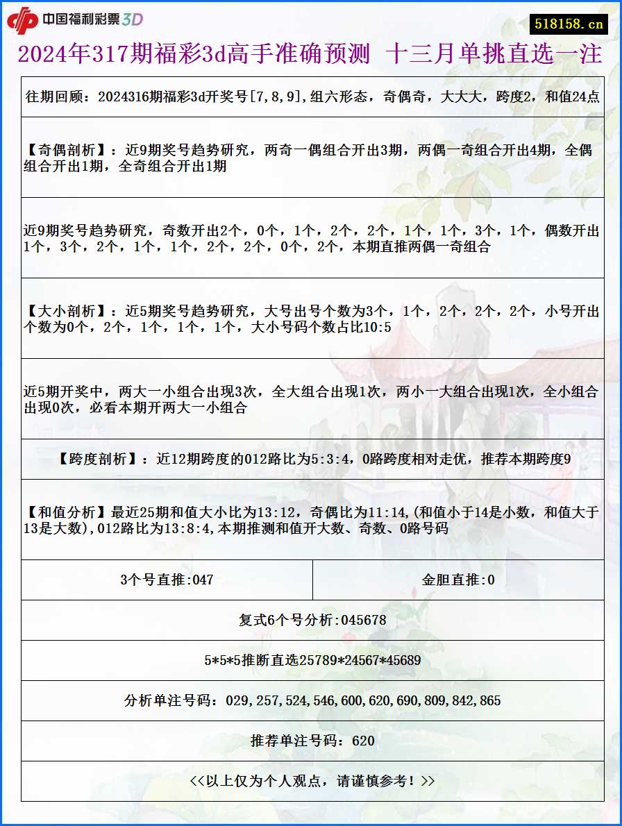 2024年317期福彩3d高手准确预测 十三月单挑直选一注