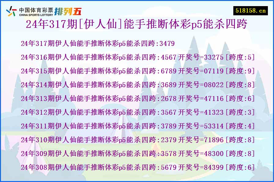 24年317期[伊人仙]能手推断体彩p5能杀四跨