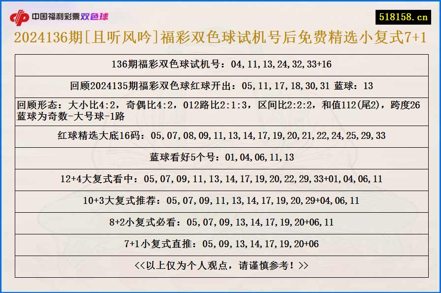 2024136期[且听风吟]福彩双色球试机号后免费精选小复式7+1