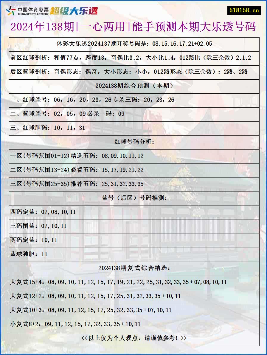 2024年138期[一心两用]能手预测本期大乐透号码