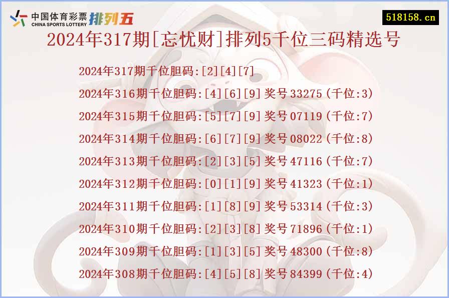 2024年317期[忘忧财]排列5千位三码精选号