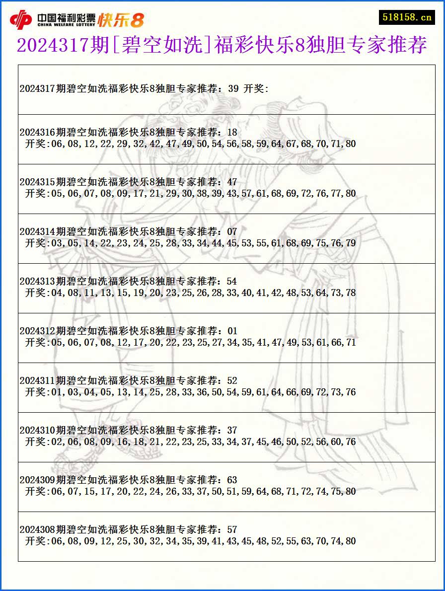 2024317期[碧空如洗]福彩快乐8独胆专家推荐