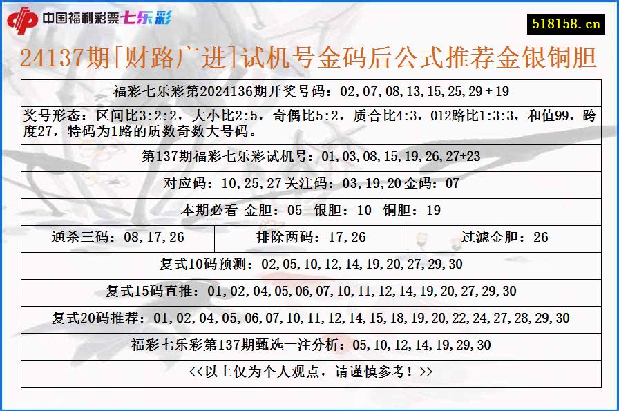 24137期[财路广进]试机号金码后公式推荐金银铜胆