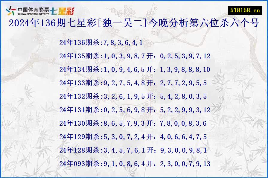 2024年136期七星彩[独一吴二]今晚分析第六位杀六个号