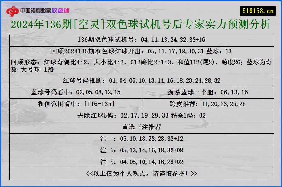 2024年136期[空灵]双色球试机号后专家实力预测分析