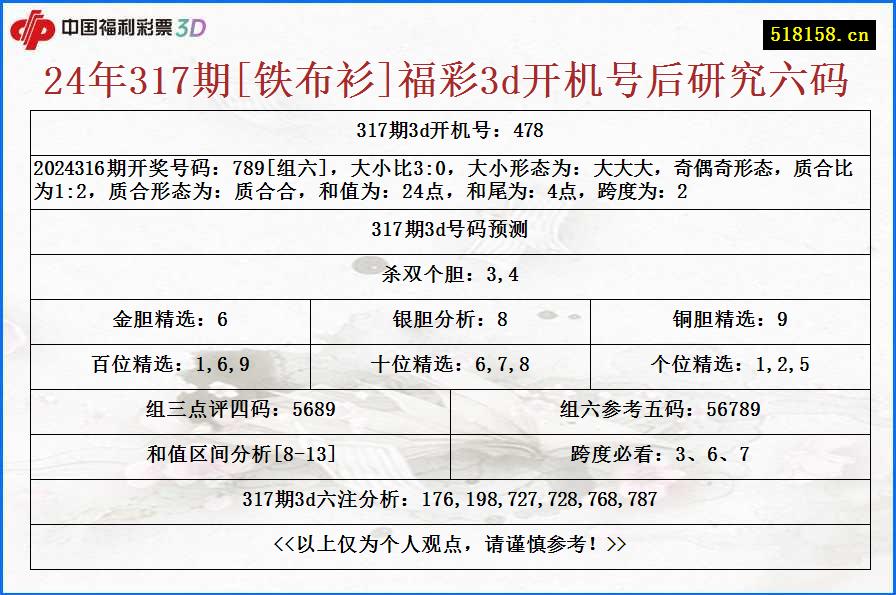 24年317期[铁布衫]福彩3d开机号后研究六码