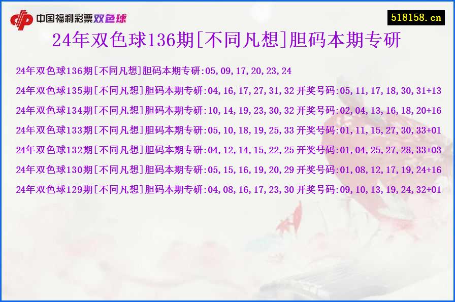 24年双色球136期[不同凡想]胆码本期专研