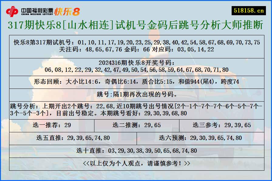 317期快乐8[山水相连]试机号金码后跳号分析大师推断