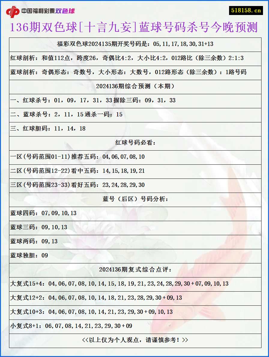 136期双色球[十言九妄]蓝球号码杀号今晚预测