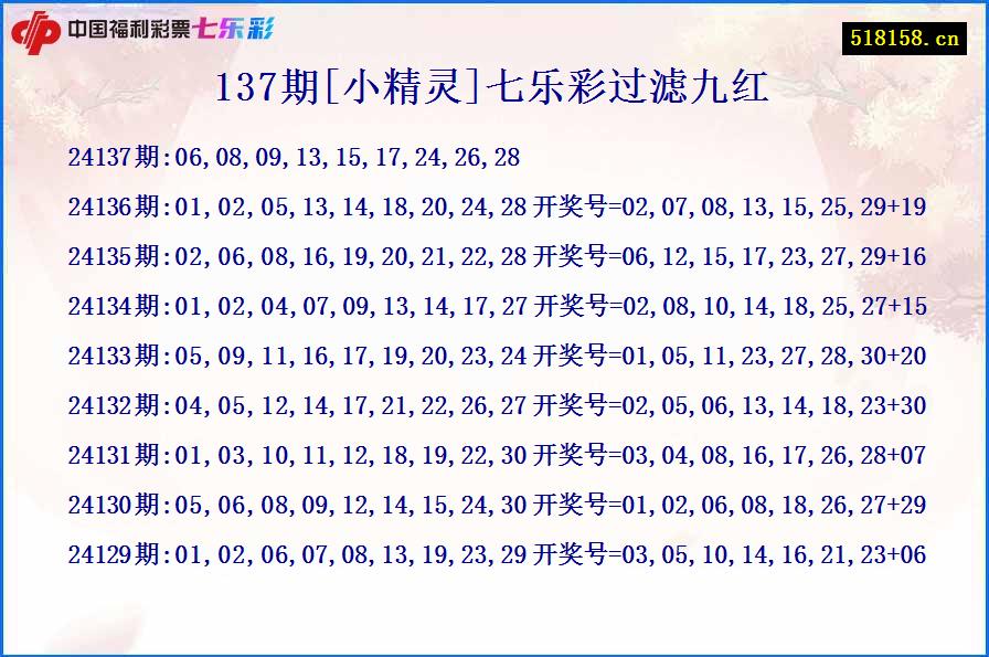 137期[小精灵]七乐彩过滤九红