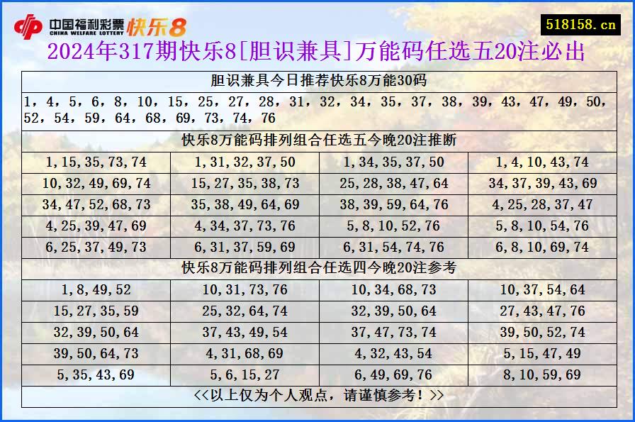 2024年317期快乐8[胆识兼具]万能码任选五20注	必出