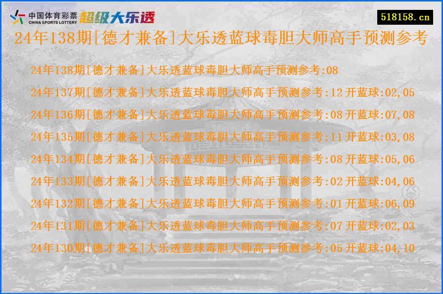 24年138期[德才兼备]大乐透蓝球毒胆大师高手预测参考