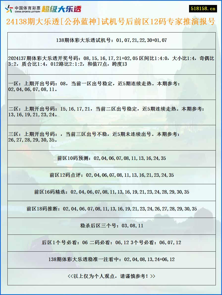 24138期大乐透[公孙蓝神]试机号后前区12码专家推演报号