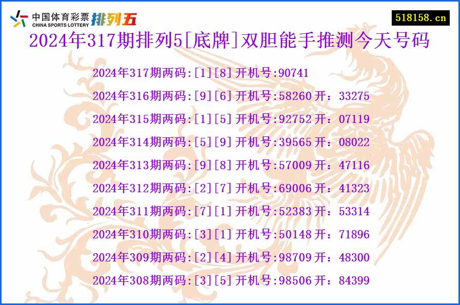 2024年317期排列5[底牌]双胆能手推测今天号码