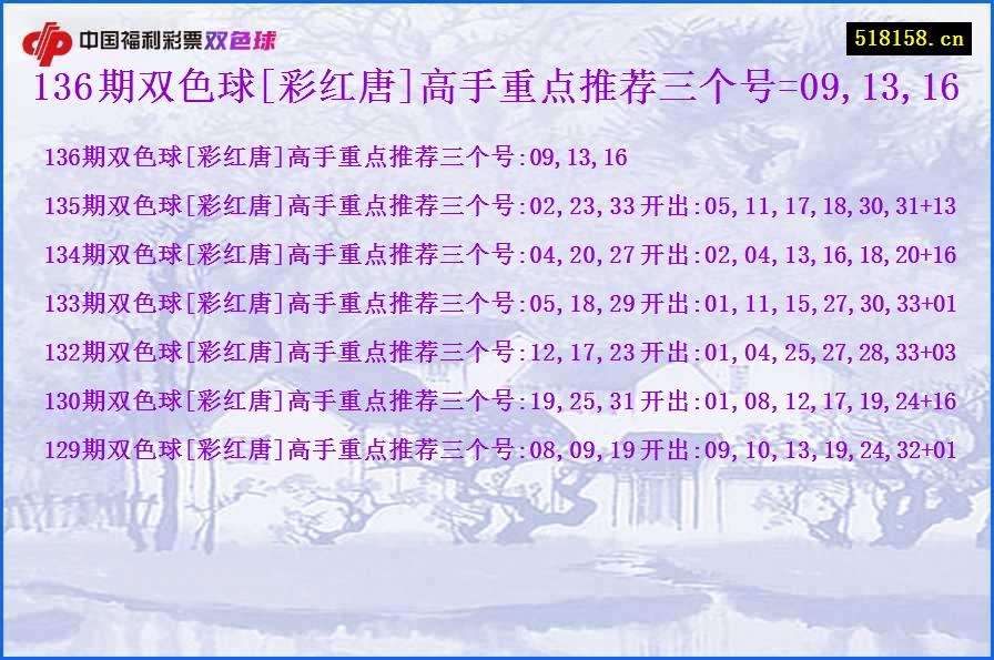 136期双色球[彩红唐]高手重点推荐三个号=09,13,16