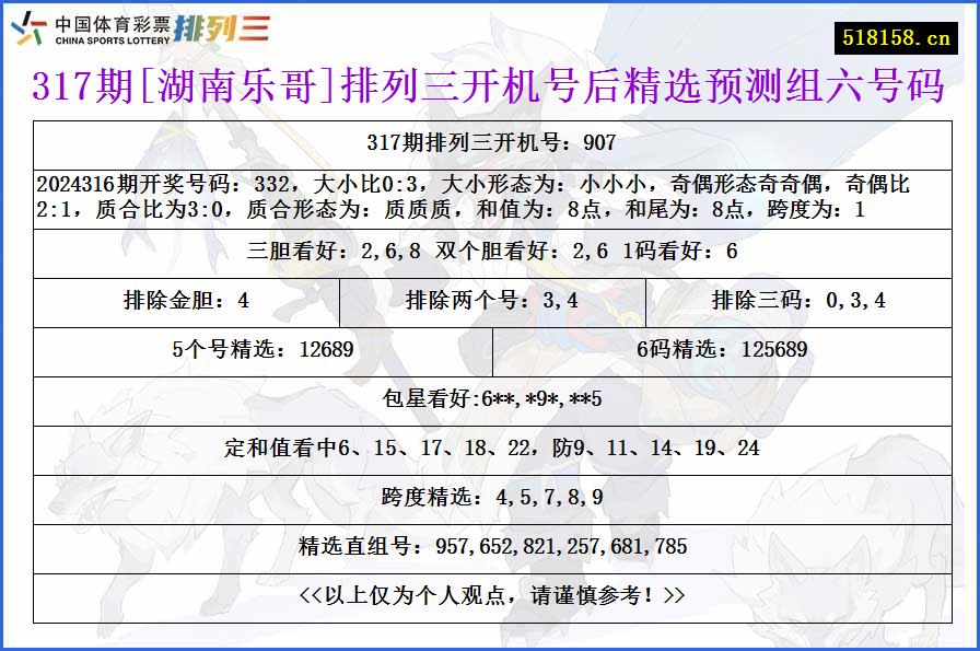 317期[湖南乐哥]排列三开机号后精选预测组六号码