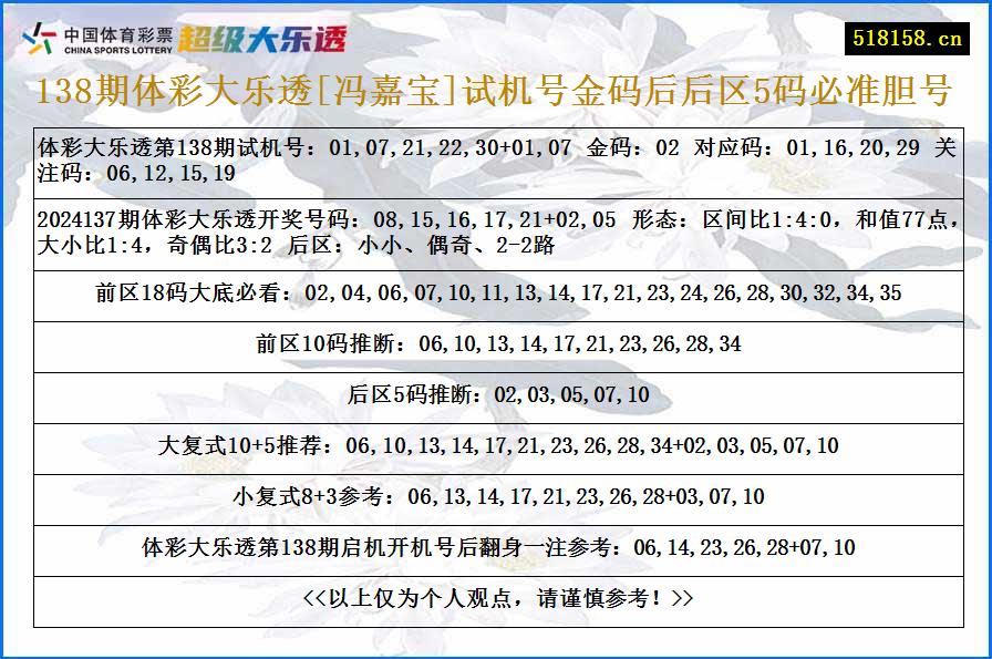 138期体彩大乐透[冯嘉宝]试机号金码后后区5码必准胆号