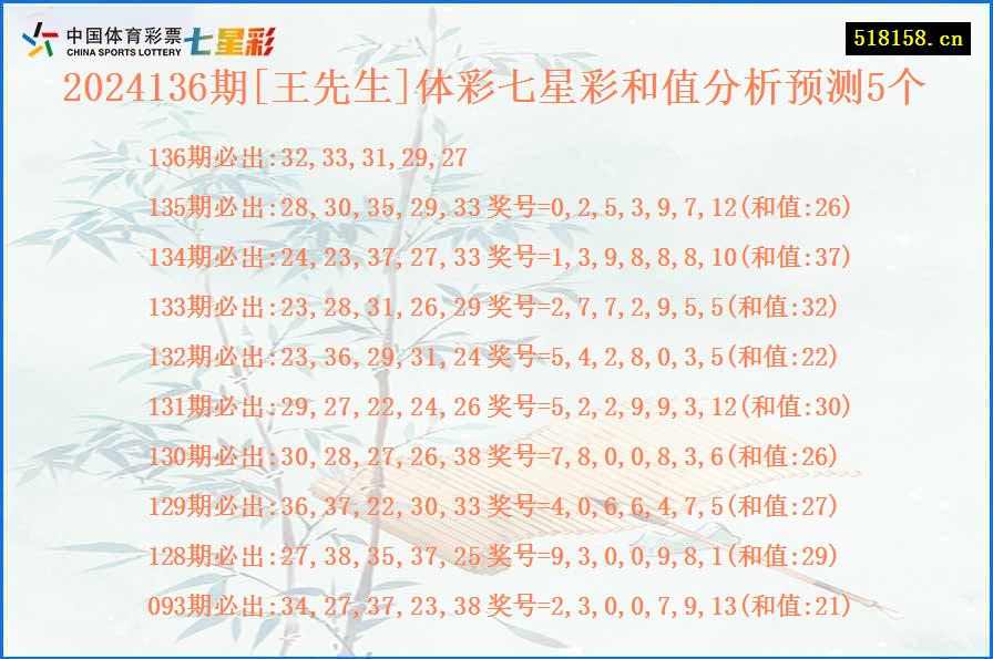 2024136期[王先生]体彩七星彩和值分析预测5个