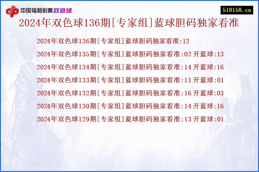 2024年双色球136期[专家组]蓝球胆码独家看准