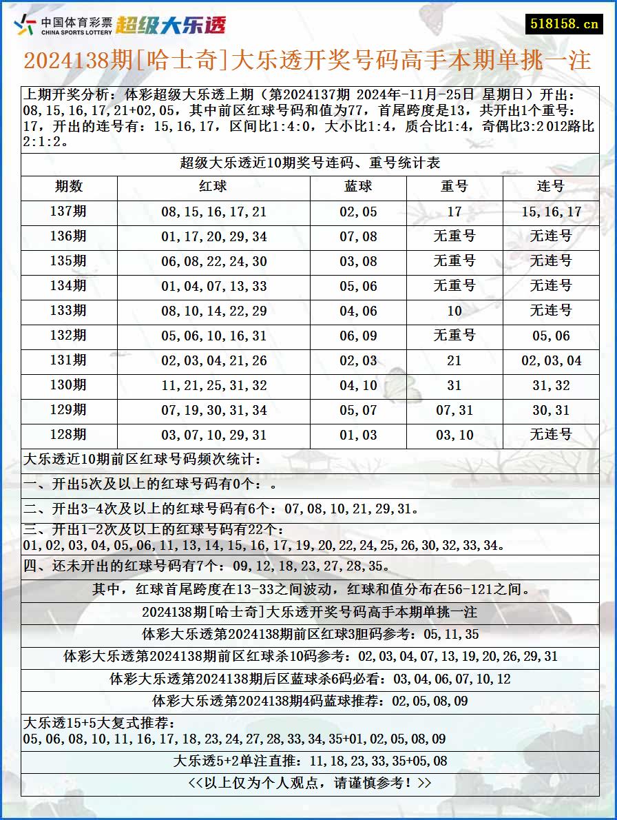 2024138期[哈士奇]大乐透开奖号码高手本期单挑一注