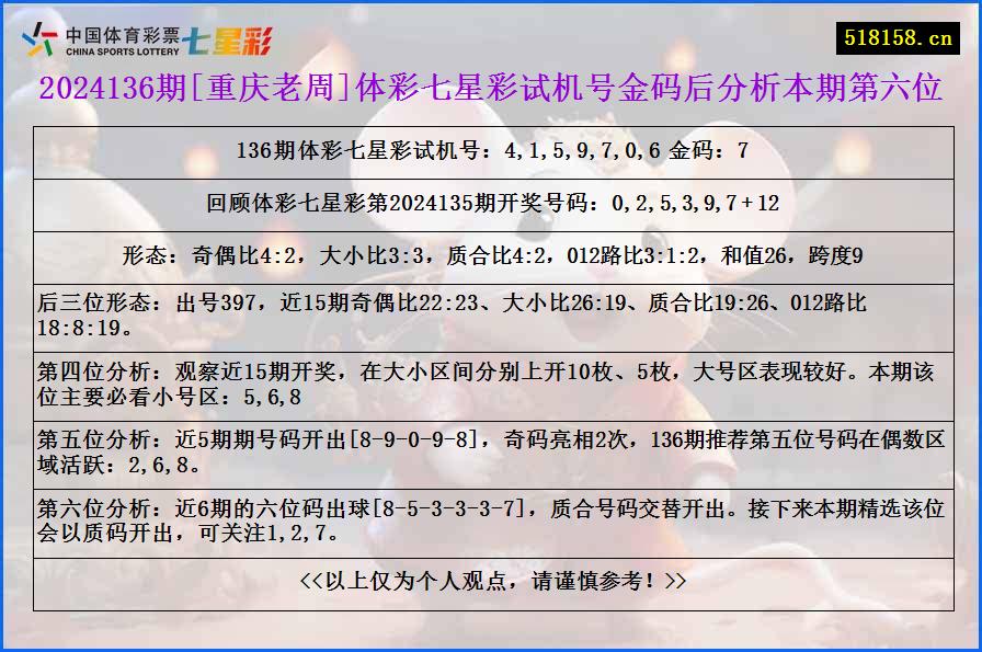 2024136期[重庆老周]体彩七星彩试机号金码后分析本期第六位