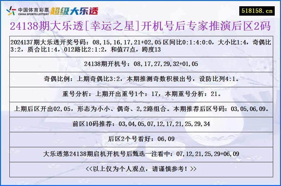 24138期大乐透[幸运之星]开机号后专家推演后区2码