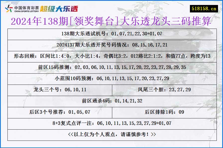 2024年138期[领奖舞台]大乐透龙头三码推算