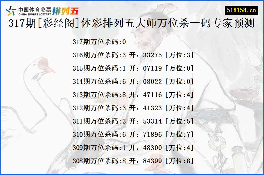 317期[彩经阁]体彩排列五大师万位杀一码专家预测