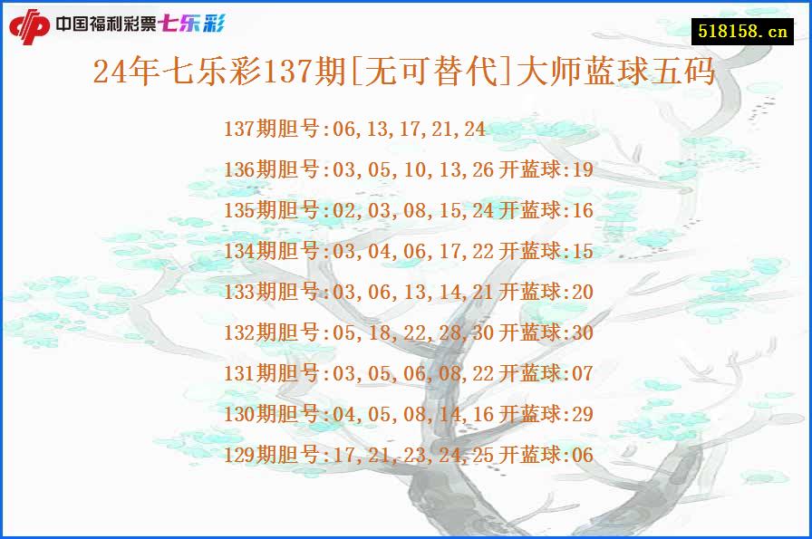 24年七乐彩137期[无可替代]大师蓝球五码