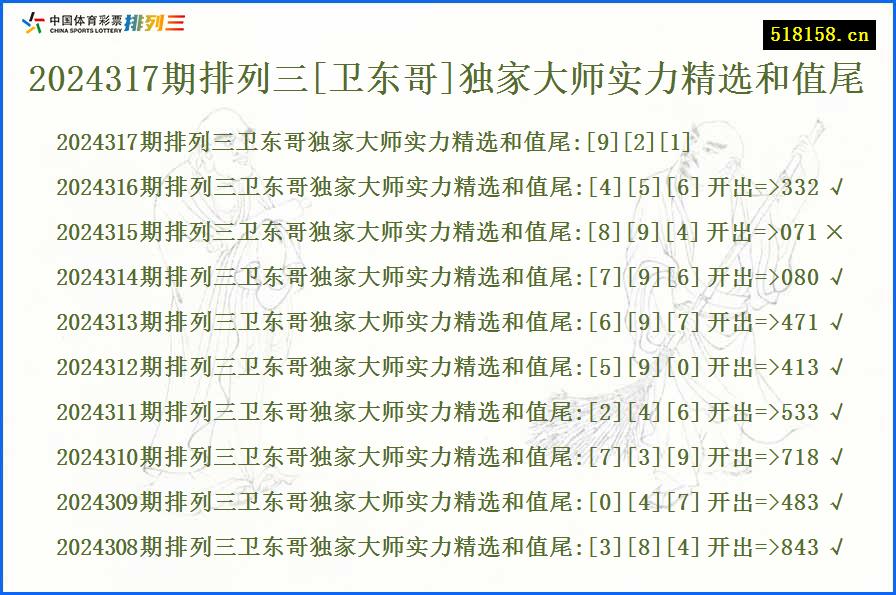 2024317期排列三[卫东哥]独家大师实力精选和值尾