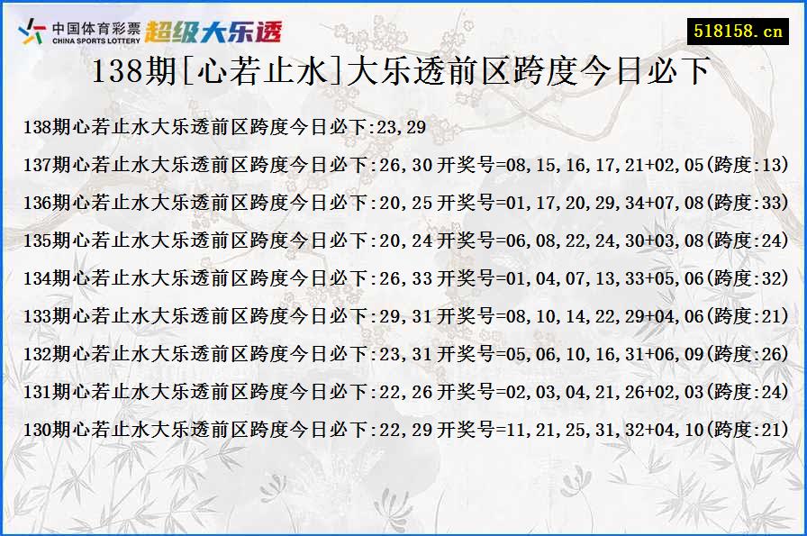 138期[心若止水]大乐透前区跨度今日必下