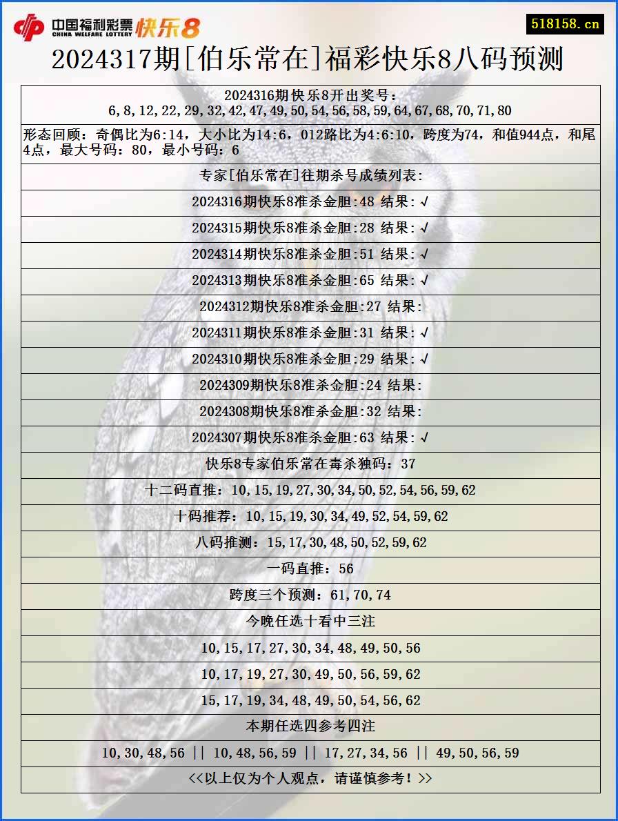 2024317期[伯乐常在]福彩快乐8八码预测