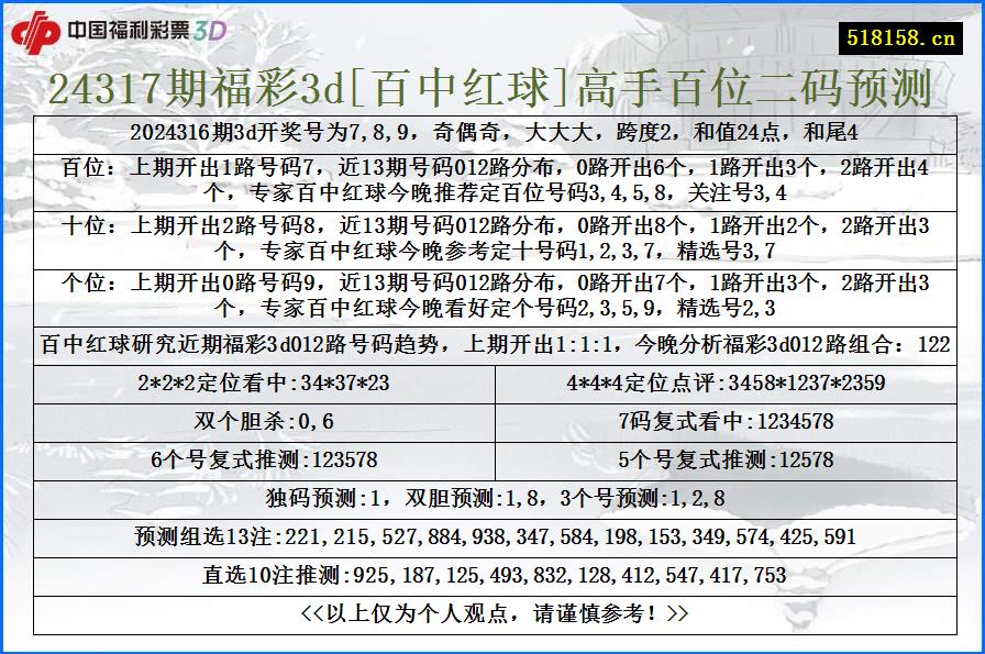 24317期福彩3d[百中红球]高手百位二码预测