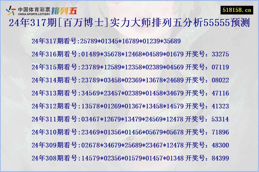 24年317期[百万博士]实力大师排列五分析55555预测