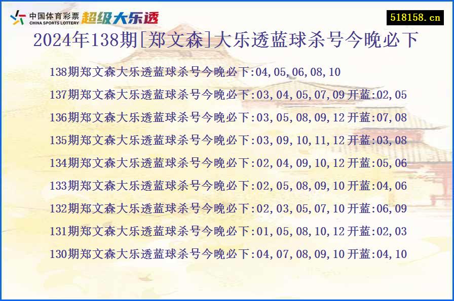 2024年138期[郑文森]大乐透蓝球杀号今晚必下