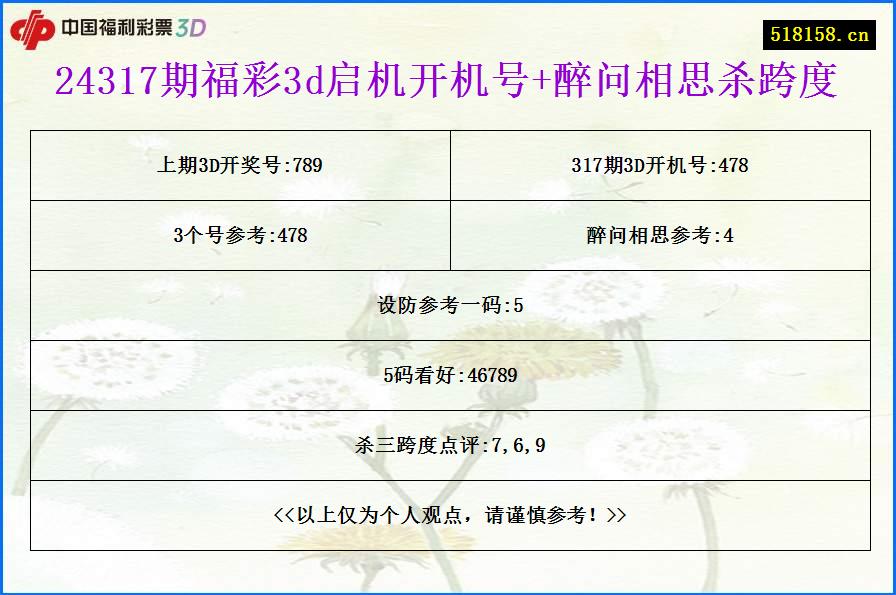 24317期福彩3d启机开机号+醉问相思杀跨度