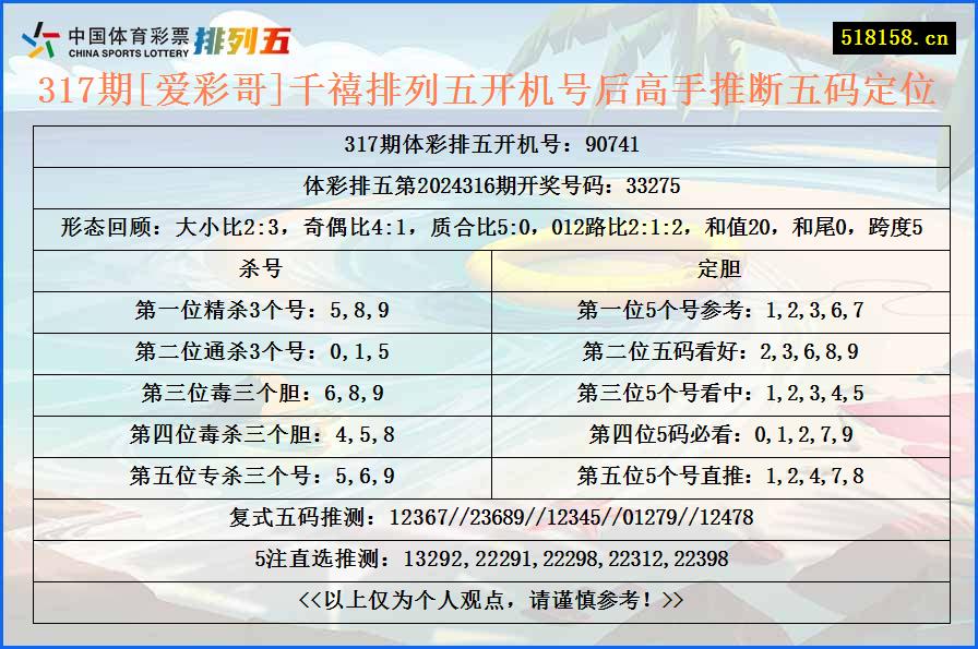 317期[爱彩哥]千禧排列五开机号后高手推断五码定位