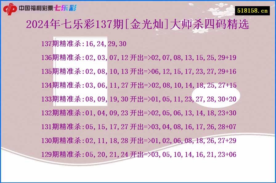 2024年七乐彩137期[金光灿]大师杀四码精选