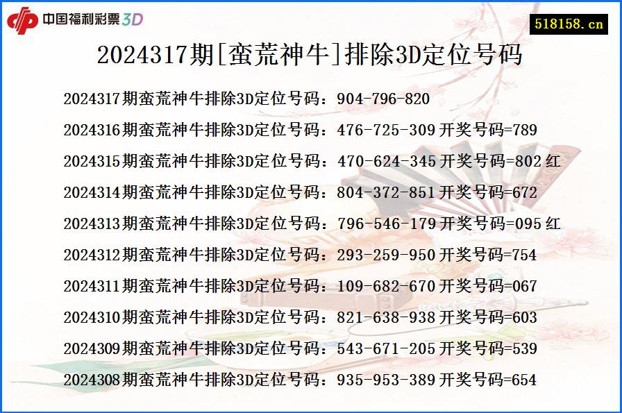 2024317期[蛮荒神牛]排除3D定位号码