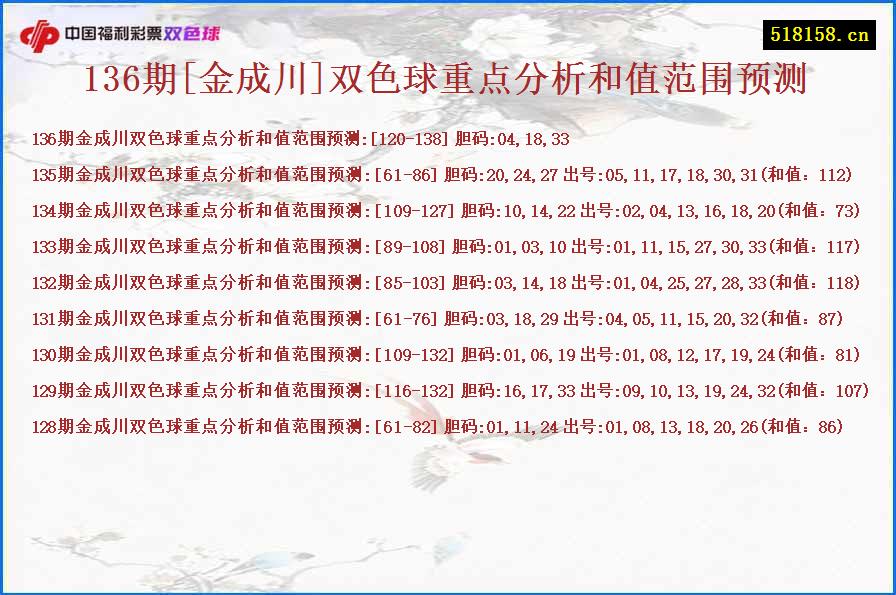 136期[金成川]双色球重点分析和值范围预测