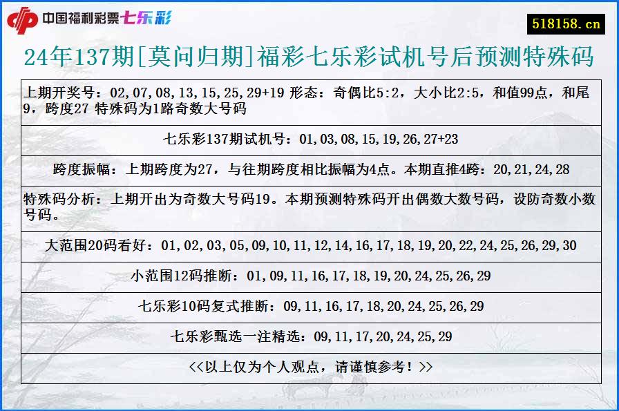 24年137期[莫问归期]福彩七乐彩试机号后预测特殊码