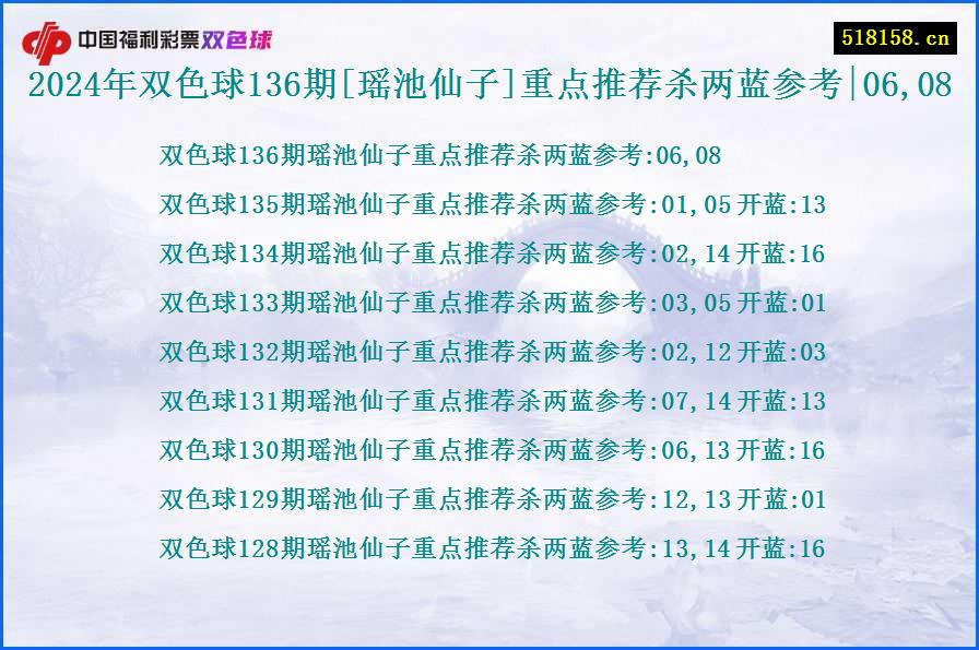 2024年双色球136期[瑶池仙子]重点推荐杀两蓝参考|06,08