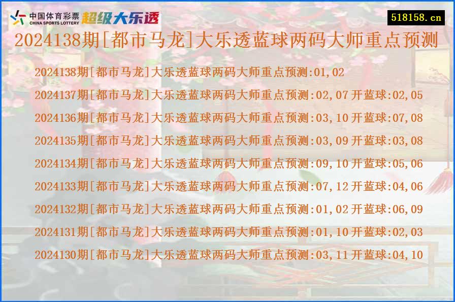 2024138期[都市马龙]大乐透蓝球两码大师重点预测