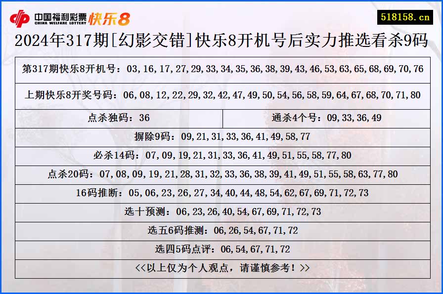 2024年317期[幻影交错]快乐8开机号后实力推选看杀9码