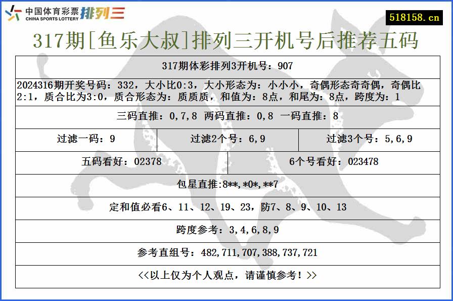 317期[鱼乐大叔]排列三开机号后推荐五码